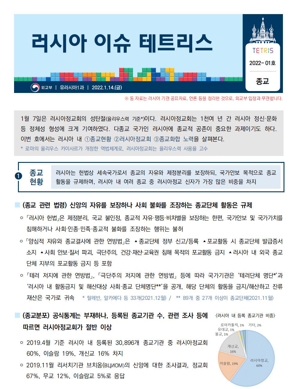 러시아 이슈 테트리스 TETRIS 2022-01호 종교
외교부 ㅣ 유라시아1과 ㅣ 2022.1.14.(금)
※동 자료는 러시아 기관 공표자료, 언론 등을 정리한 것으로, 외교부 입장과 무관합니다.
1월 7일은 러시아정교회의 성탄절(율리우스력 기준*)이다. 러시아정교회는 1천여 년 간 러시아 정신·문화 
등 정체성 형성에 크게 기여하였다. 다종교 국가인 러시아에 종교적 공존이 중요한 과제이기도 하다. 이번 호에서는 러시아 내 ①종교현황 ②러시아정교회 ③종교화합 노력을 살펴본다. * 로마의 율리우스 카이사르가 개정한 역법체계로, 러시아정교회는 율리우스력 사용을 고수

➊종교현황
러시아는 헌법상 세속국가로서 종교의 자유와 제정분리를 보장하되, 국가안보 목적으로 종교
활동을 규제하며, 러시아 내 여러 종교 중 러시아정교 신자가 가장 많은 비중을 차지
■ (종교 관련 법령) 신앙의 자유를 보장하나 사회 불화를 조장하는 종교단체 활동은 규제
 ￮ 「러시아 헌법」은 제정분리, 국교 불인정, 종교적 자유·평등·비차별을 보장하는 한편, 국가안보 및 국가가치를
침해하거나 사회·인종·민족·종교적 불화를 조장하는 행위는 불허
 ￮ 「양심적 자유와 종교결사에 관한 연방법」은 ▴종교단체 정부 신고/등록 ▴포교활동 시 종교단체 발급증서 
소지 ▴사회 안보·질서 파괴, 극단주의, 건강·재산·교육권 침해 목적의 포교활동 금지 ▴러시아 내 외국 종교
단체 지부의 포교활동 금지 등 포함
 ￮ 「테러 저지에 관한 연방법」, 「극단주의 저지에 관한 연방법」 등에 따라 국가기관은 ‘테러단체 명단*’과
‘러시아 내 활동금지 및 해산대상 사회·종교 단체명단**’을 공개, 해당 단체의 활동을 금지/해산하고 잔류
재산은 국가로 귀속 * 탈레반, 알카에다 등 33개(2021.12월) / ** 89개 중 27개 이상이 종교단체(2021.11월)
■ (종교분포) 공식통계는 부재하나, 등록된 종교기관 수, 관련 조사 등에 
따르면 러시아정교회가 절반 이상
 ￮ 2019.4월 기준 러시아 내 등록된 30,896개 종교기관 중 러시아정교회 
60%, 이슬람 19%, 개신교 16% 차지 
 ￮ 2019.11월 리서치기관 브치옴(ВЦИОМ)의 신앙에 대한 조사결과, 정교회 
67%, 무교 12%, 이슬람교 5%로 응답